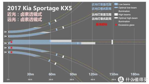 『万恶的美帝IIHS』教你选车 篇一:21款47个配置中小型SUV灯光横评