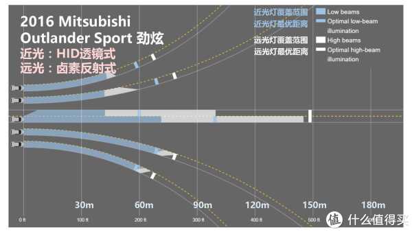 『万恶的美帝IIHS』教你选车 篇一:21款47个配置中小型SUV灯光横评