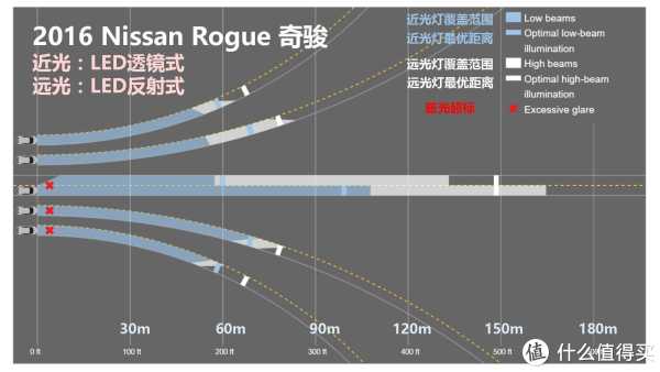 『万恶的美帝IIHS』教你选车 篇一:21款47个配置中小型SUV灯光横评