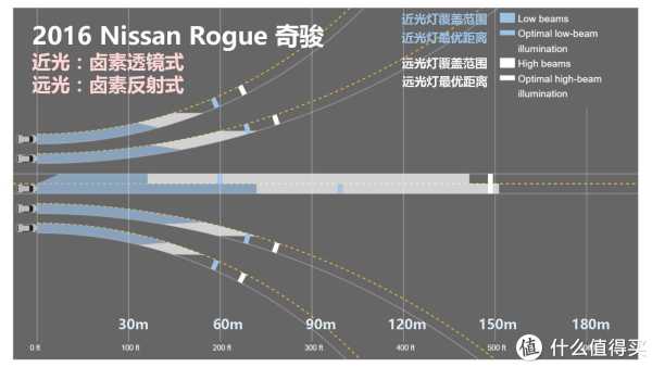 『万恶的美帝IIHS』教你选车 篇一:21款47个配置中小型SUV灯光横评
