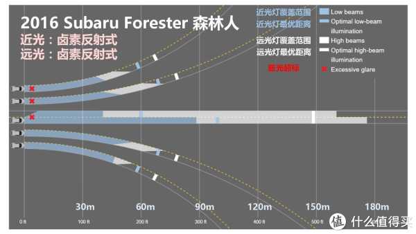『万恶的美帝IIHS』教你选车 篇一:21款47个配置中小型SUV灯光横评