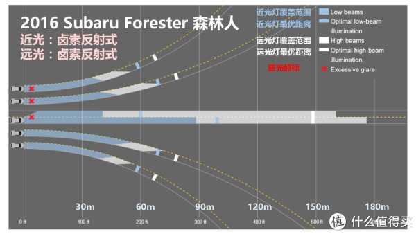 『万恶的美帝IIHS』教你选车 篇一:21款47个配置中小型SUV灯光横评