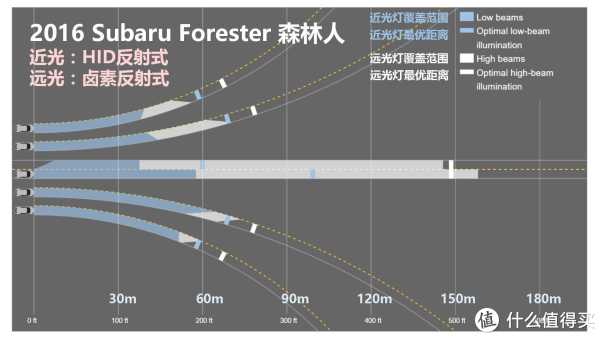 『万恶的美帝IIHS』教你选车 篇一:21款47个配置中小型SUV灯光横评