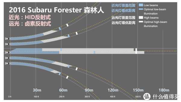 『万恶的美帝IIHS』教你选车 篇一:21款47个配置中小型SUV灯光横评