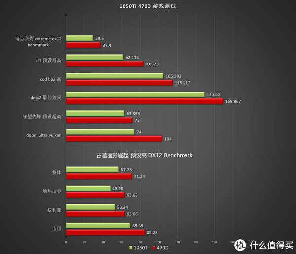 nvidia gtx1050ti&amd radeon rx 470d显卡 跑分,拆解,抢鲜体验!