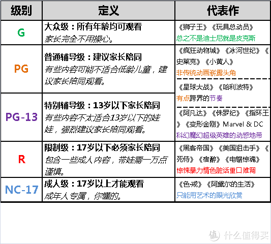 基本就是参考电影分级的成功经验,同属自愿分级制度