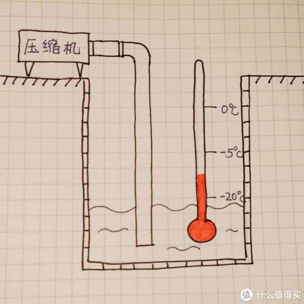 空调制热温度设置多少度_制热空调 温度_空调不制热 不制热