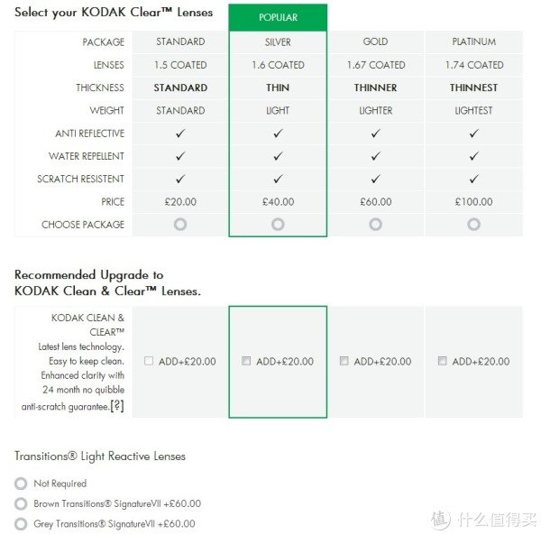 镜片上除了全视线还有柯达的