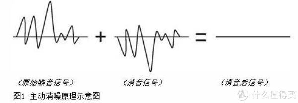 原理示意图（图片源自网络）