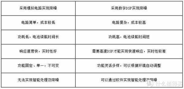 两种技术的特征对比