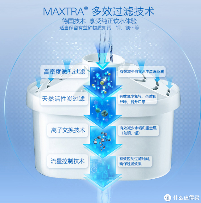 让我们来看看全自动过滤器的工作原理