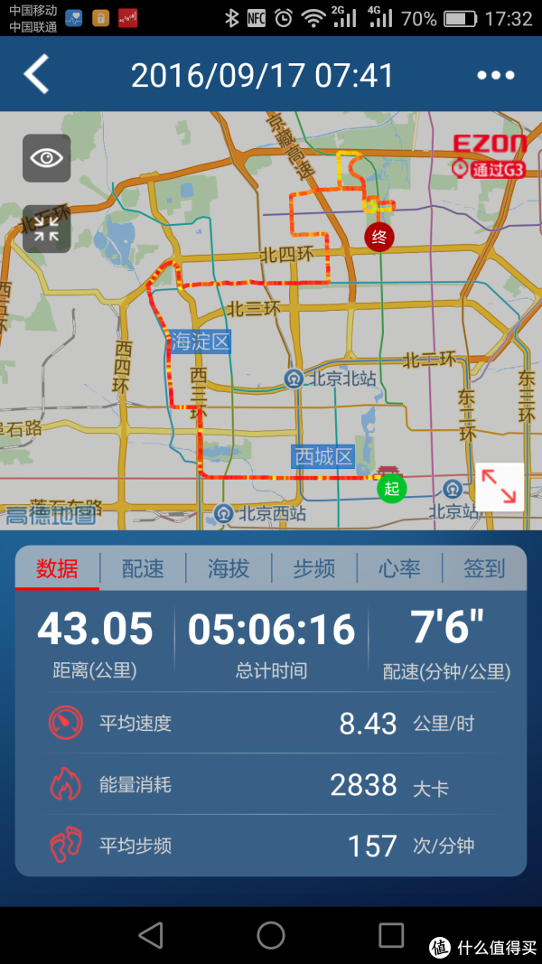 基本数据页