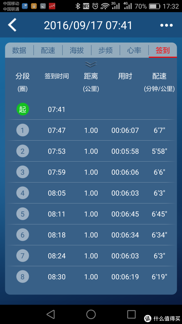 详细配速表