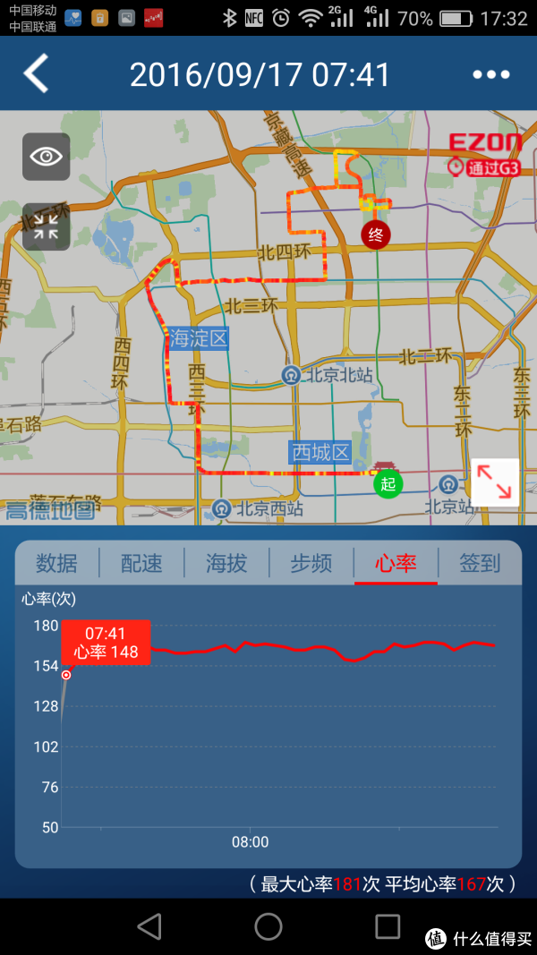 心率