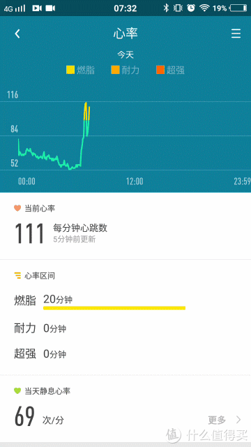 首页 消费众测 众测报告 评测详情  步数的统计比较准确,而且还能看到