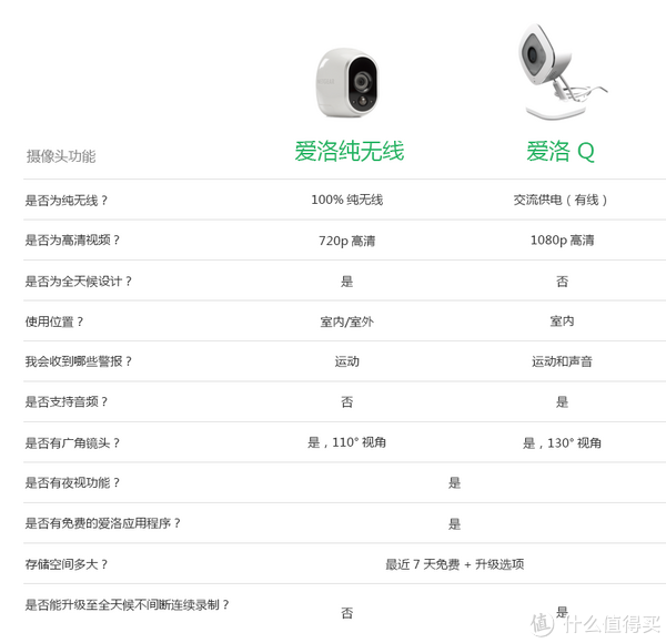 netgear 美国网件 arlo q 爱洛q 摄像头 开箱