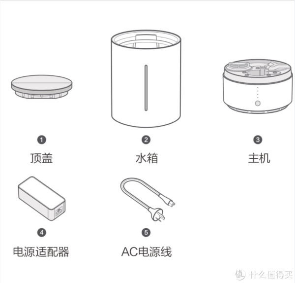 安利"mi 小米 智能除菌加湿器" for you ,ok?