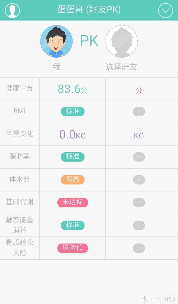 4.好友pk,主要是通过记录多个人的健康指标进行对个项目的对比