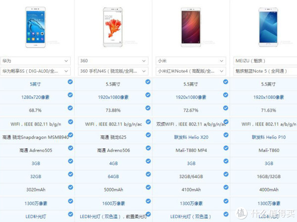 华为畅享6s手机众测报告