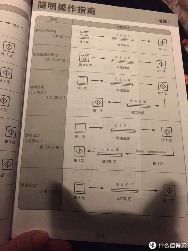 松下 panasonic 变频微波炉蒸烤箱一体机 nn-ds1000评测( 后附食谱)