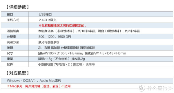 鼠标参数