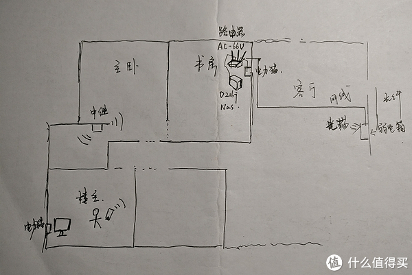 楼主家网络手绘示意图