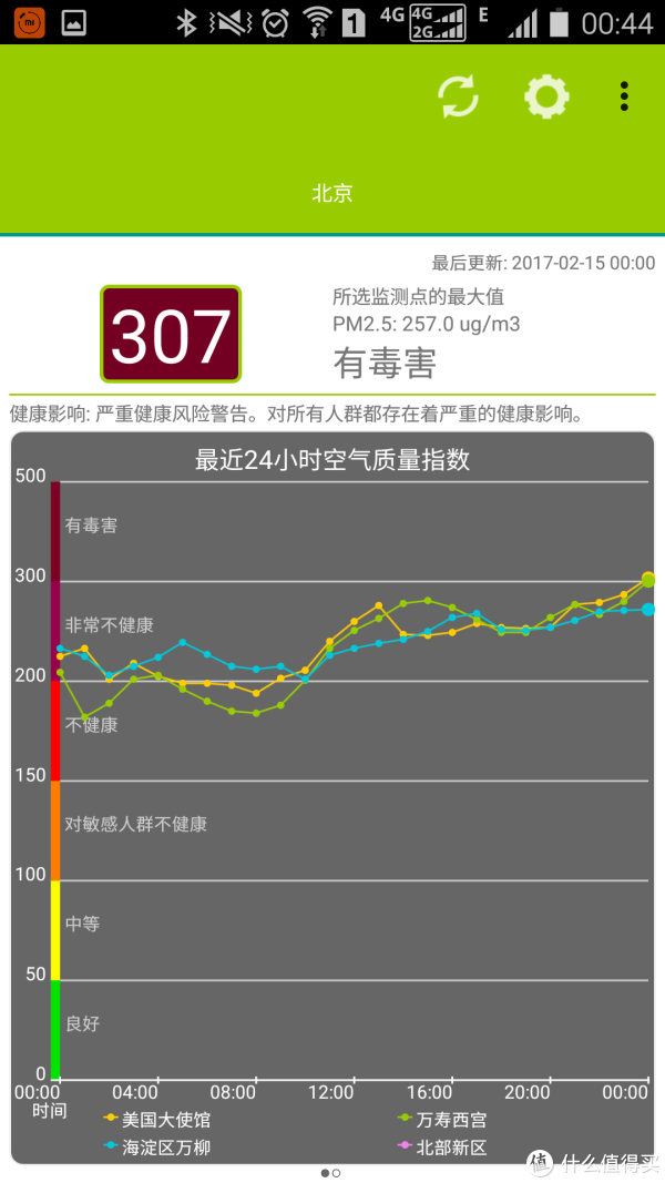 室外空气质量
