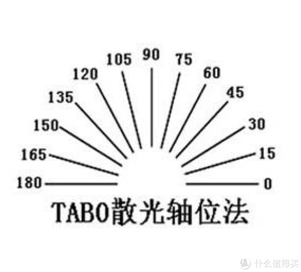 眼镜片边缘薄厚的影响因素篇三散光轴位对镜片薄厚的影响