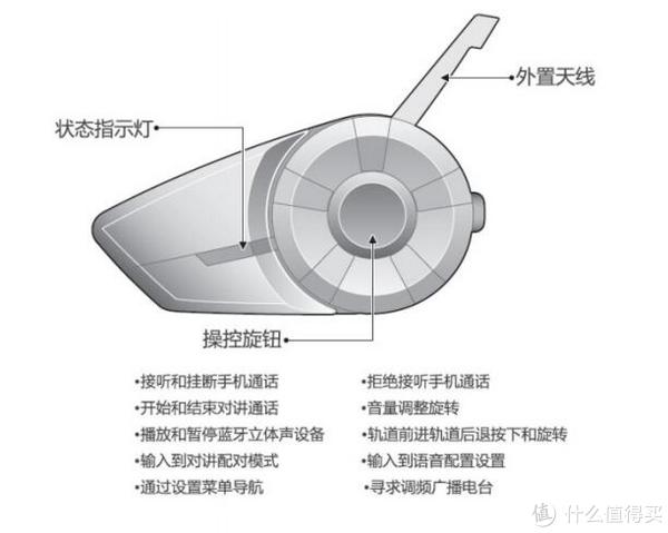 sena 20s高端骑行蓝牙耳机对比测评