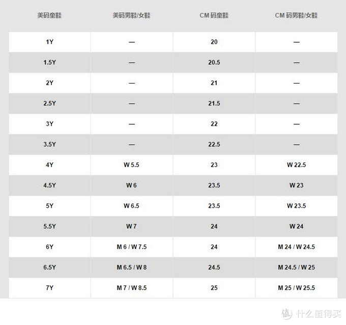 nike air zoom pegasus 32 flash gs 跑步鞋(附gs尺码对照表)