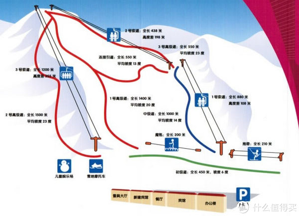 南方人的首个雪季总结 — 崇礼滑雪入门攻略