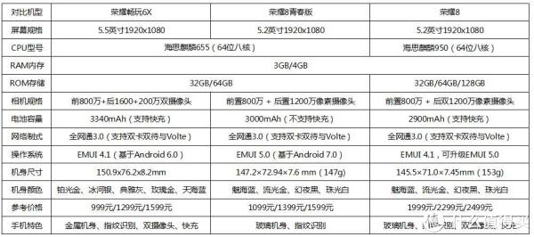 内在参数对比