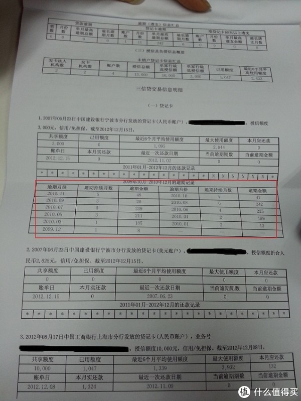 你的信用值多少钱?详解你的征信!
