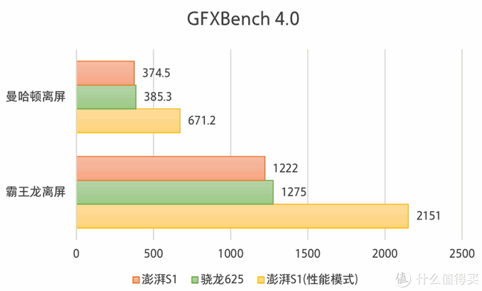小米5c手机开箱简评 & 小米澎湃s1性能评测_什么值得买