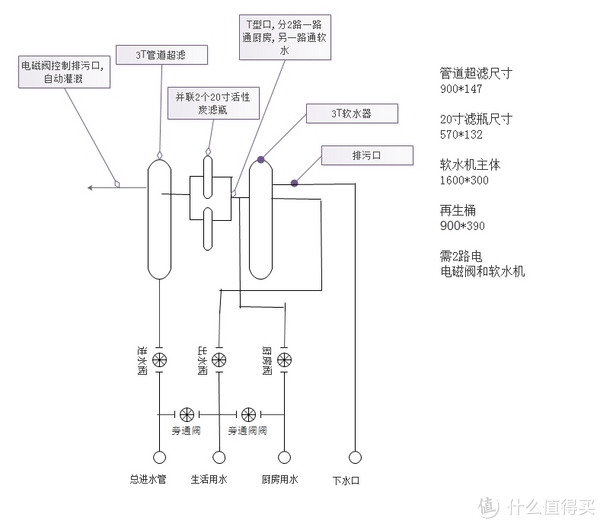 魔都挨踢屌丝换房 装修记 篇三:电路 水路 弱电的改造