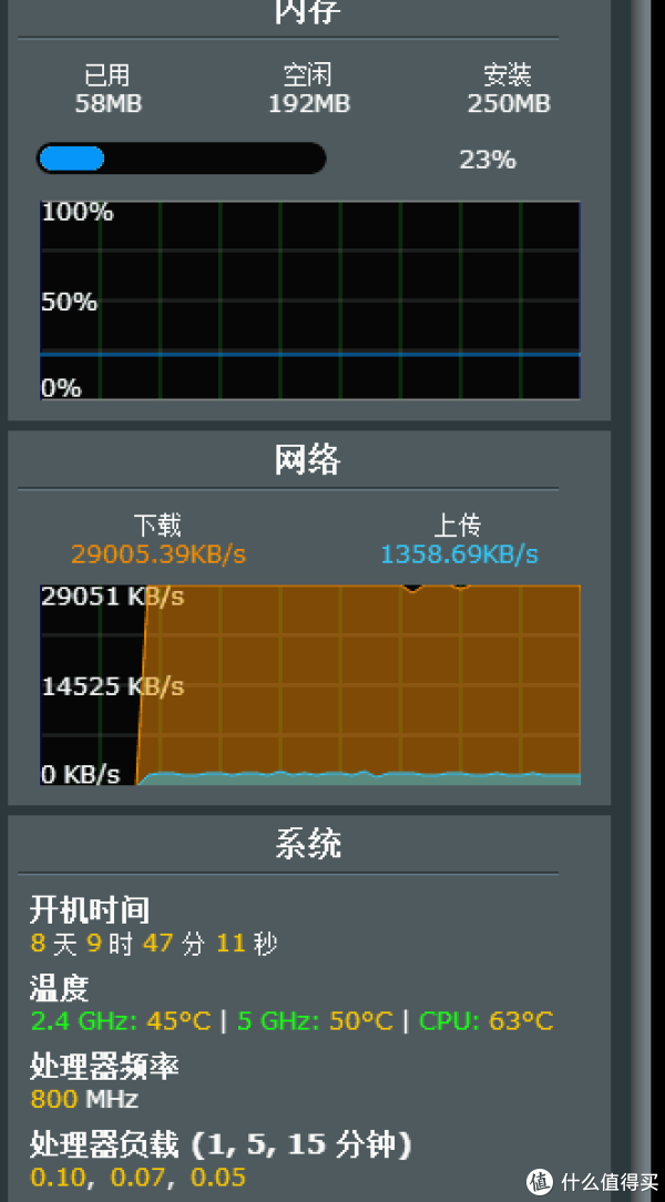 用网件R6400路由器做家用轻NAS以及双宽带、多拨使用心得
