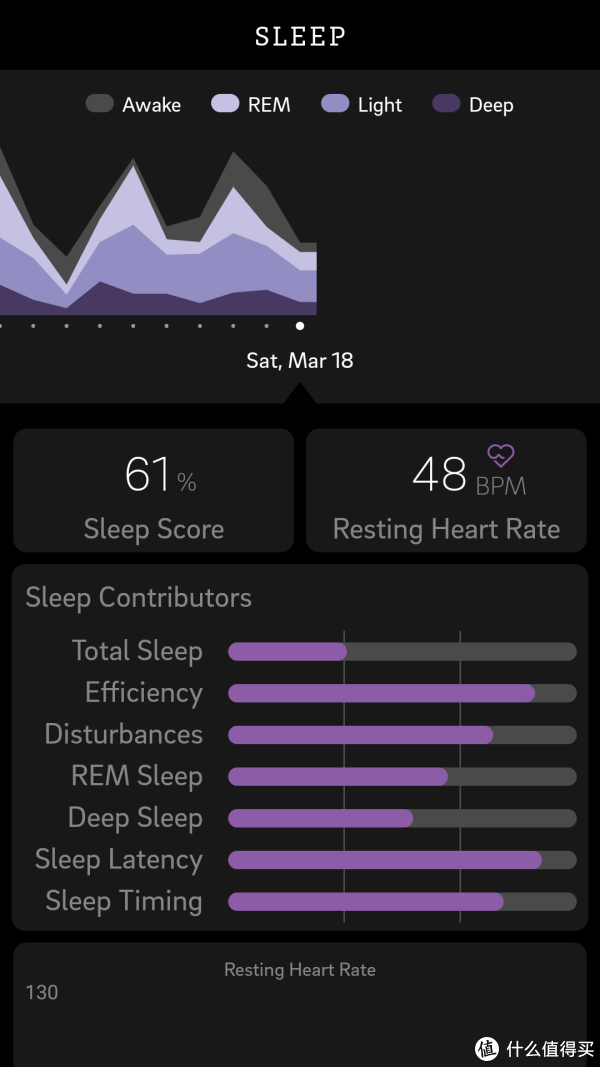 睡眠信息