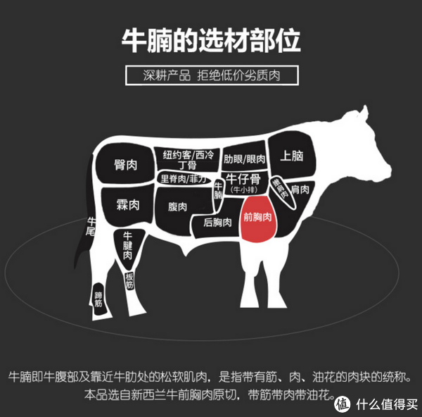 甘当小白——澳纽宝牛肉/草原宏宝羊肉片试吃体验