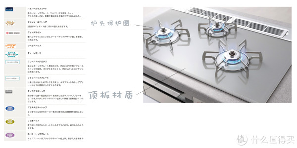 《值得买博狗娱乐登陆全书》 篇十九:另起炉“灶”:日式燃气灶选购与避坑指南