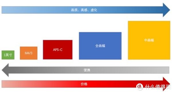《值得买博狗娱乐登陆全书》 篇二十:听说你不懂微单?没关系,我有大型微单博狗娱乐登陆!