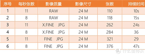 《值得买博狗娱乐登陆全书》 篇二十:听说你不懂微单?没关系,我有大型微单博狗娱乐登陆!