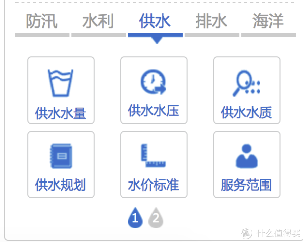 找到供水水质就ok