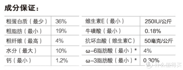 科学养好喵 篇八:猫以食为天——科学选购猫粮指南
