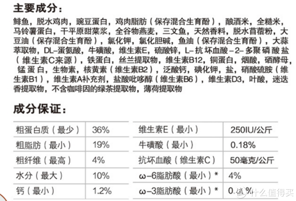 科学养好喵 篇八:猫以食为天——科学选购猫粮指南
