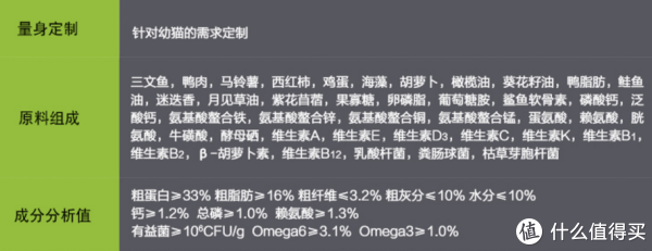 科学养好喵 篇八:猫以食为天——科学选购猫粮指南