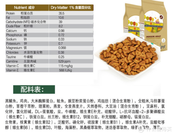 科学养好喵 篇八:猫以食为天——科学选购猫粮指南
