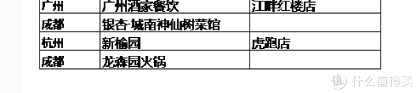 厨神说 篇十九:点评榜全国50家必吃餐厅?中华烤鸭哪家最强?篇二:四季民福