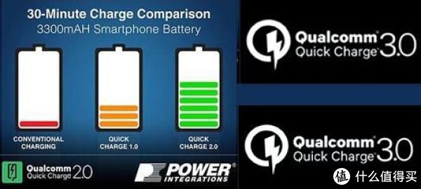 《值得買剁手攻略》 篇二十一:關于移動電源你知道多少?