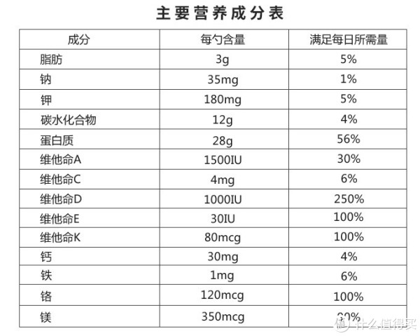 #春光乍瘦#减肥增肌,只有干货