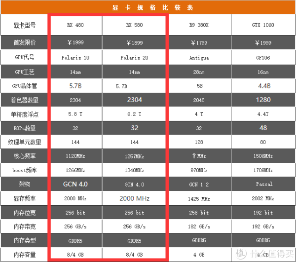 #本站首晒# RX580到底有没有必要买?RX580 8GB 讯景黑狼 PK 华硕GTX1060 O6G冰骑士